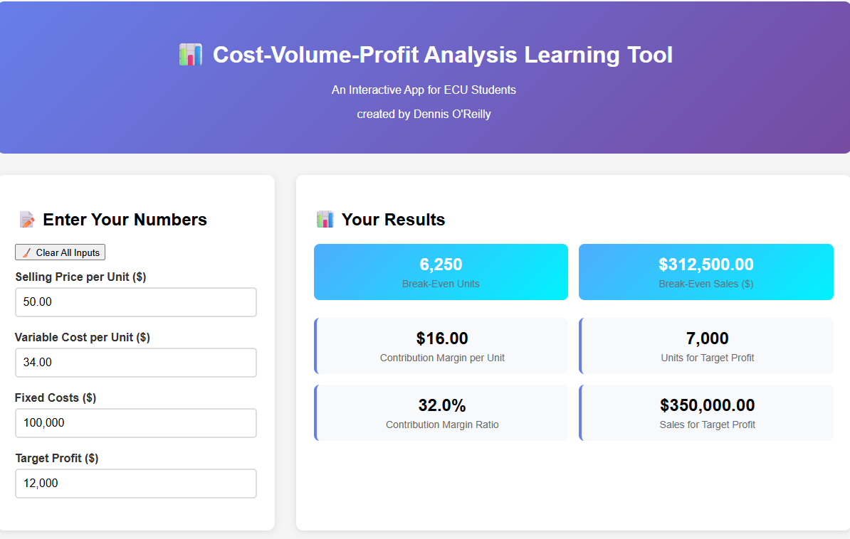 Cost-Value-Profit Analysis